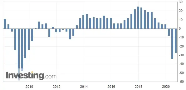 Wykres 1: Indeks Tankan dla dużych producentów przemysłowych (od 2008 roku)